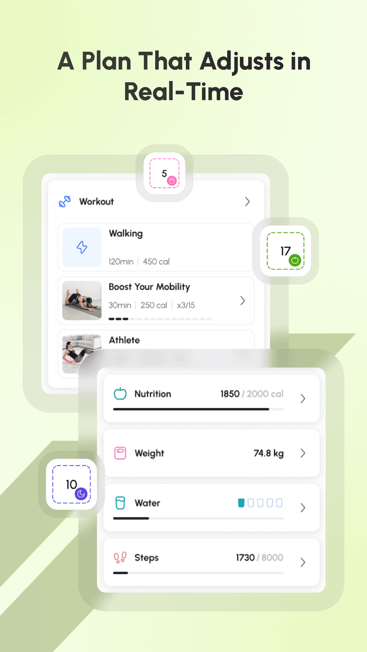 Plan that adjusts to you